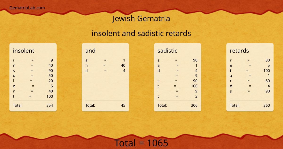 insolent and sadistic retards in jewish Gematria